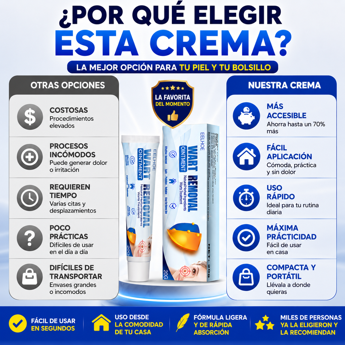 Wart Removal™ Crema para Verrugas y Limpieza Visible de la Piel